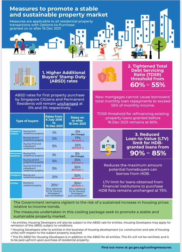 HDB housing loan